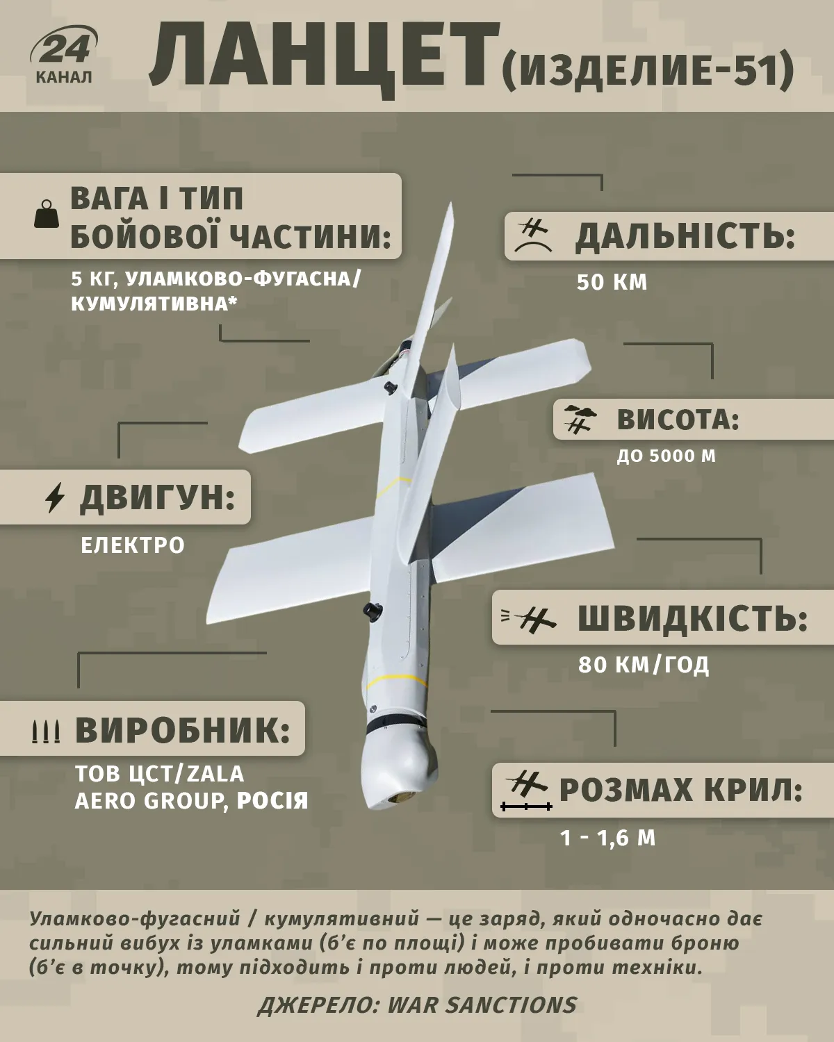 Ланцет дрон
