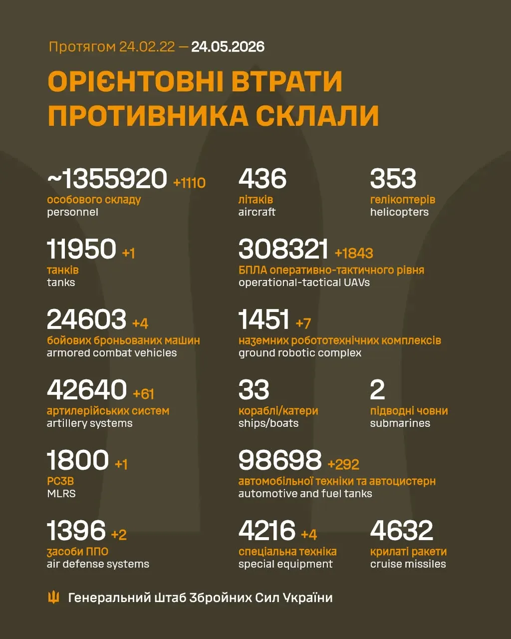Втрати ворога на 24 травня 2026 року