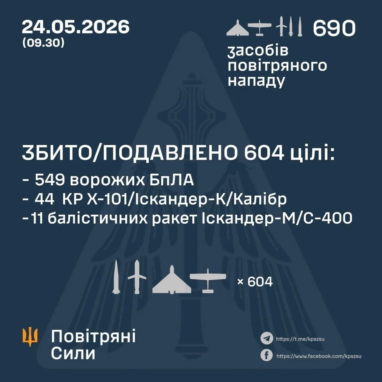 Як відпрацювала ППО вночі 24 травня