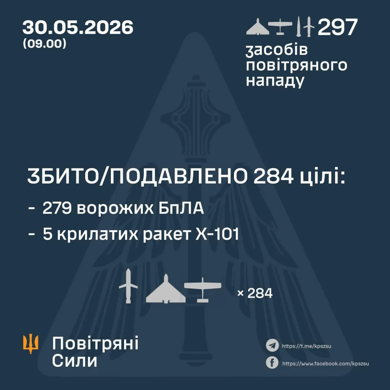 Скільки Шахедів збили 30 травня 2026 року Скільки Шахедів збили 30 травня 2026 року