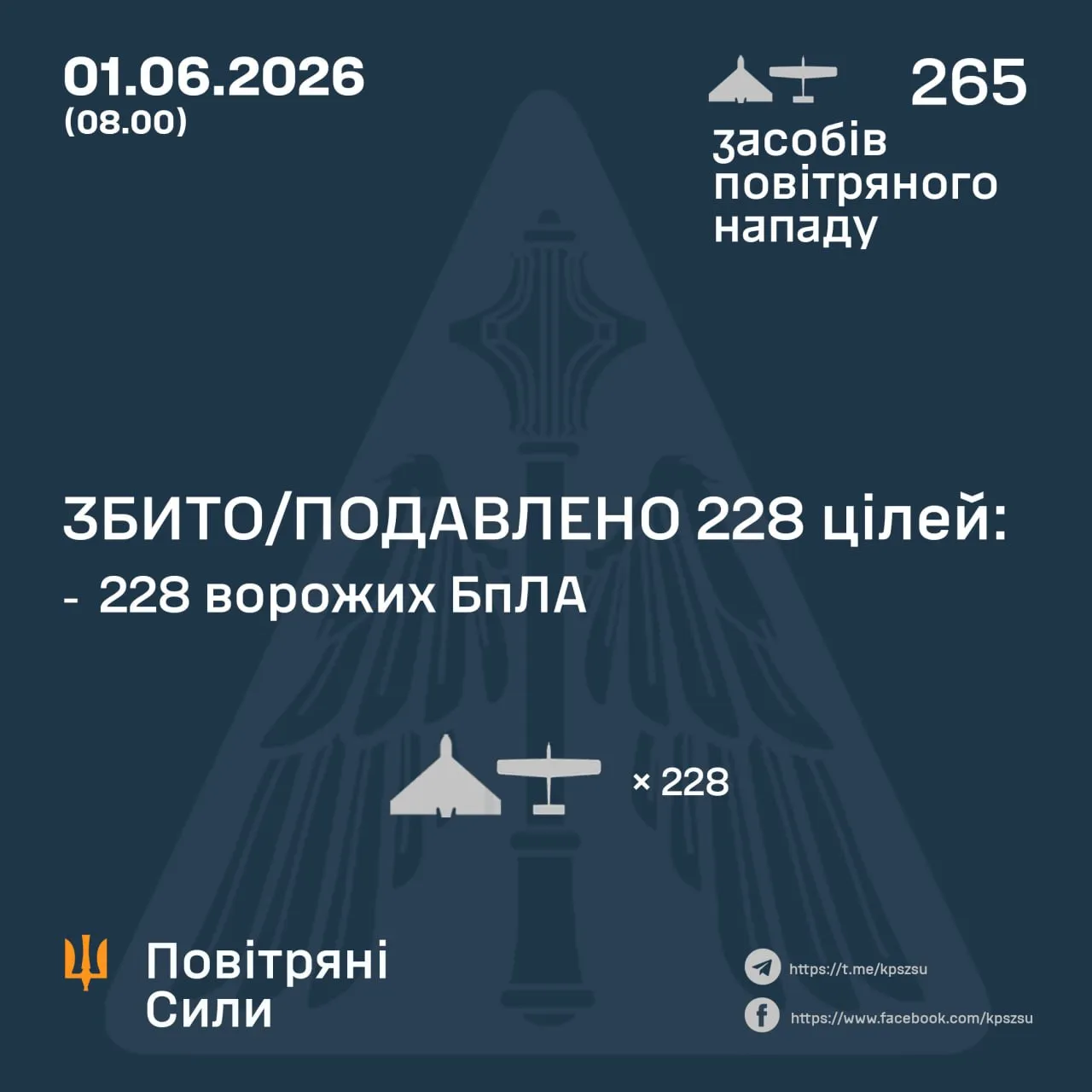 Збиті цілі