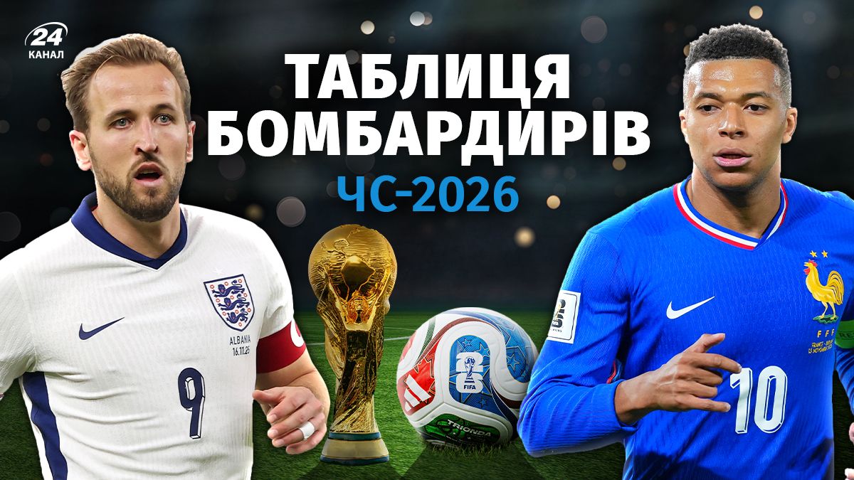 Чемпіонат світу – 2026: таблиця бомбардирів