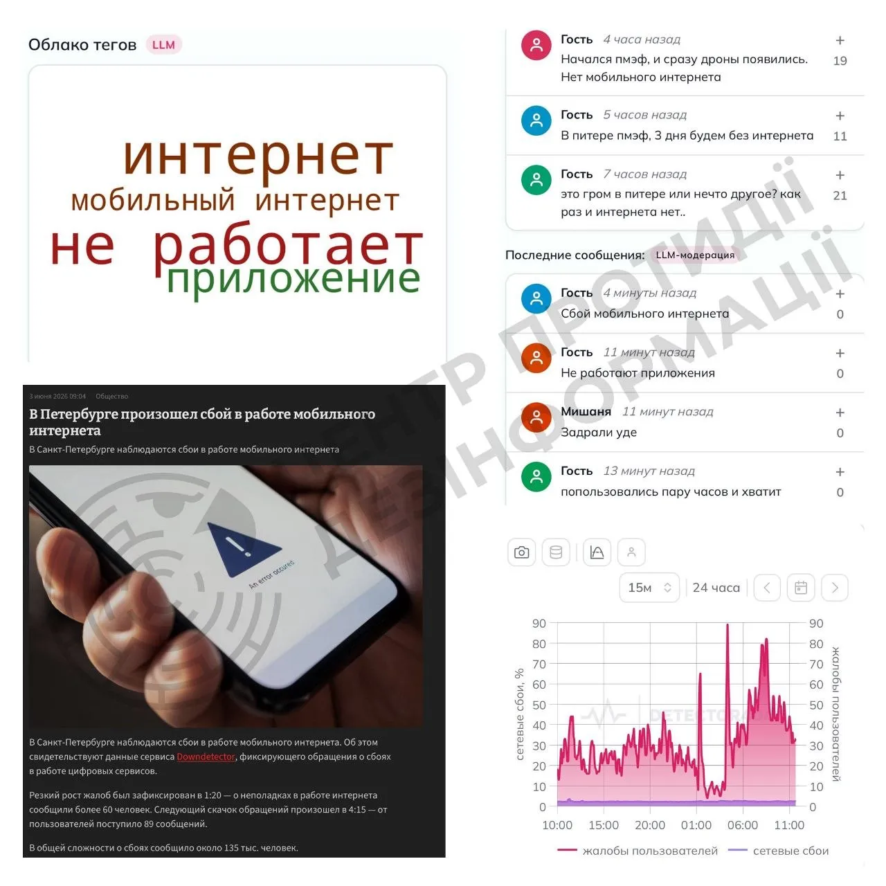 Через страхи Путіна Санкт-Петербург сидітиме кілька днів без зв'язку та інтернету