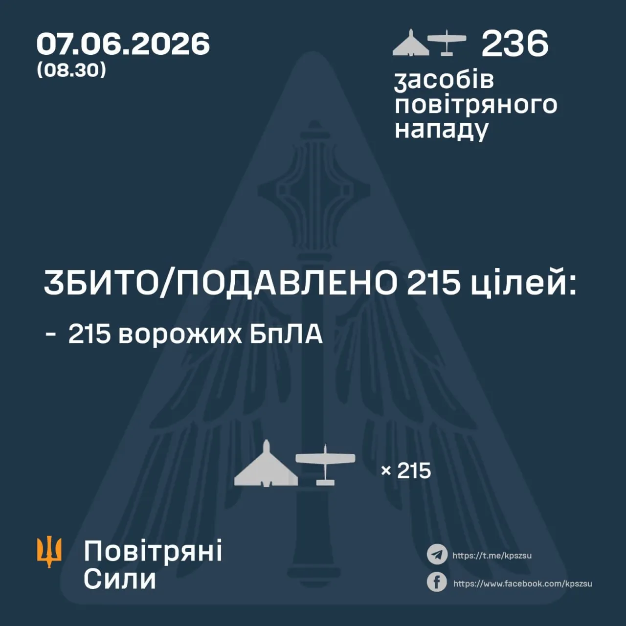 Як відпрацювала ППО 7 червня по дронах Росії