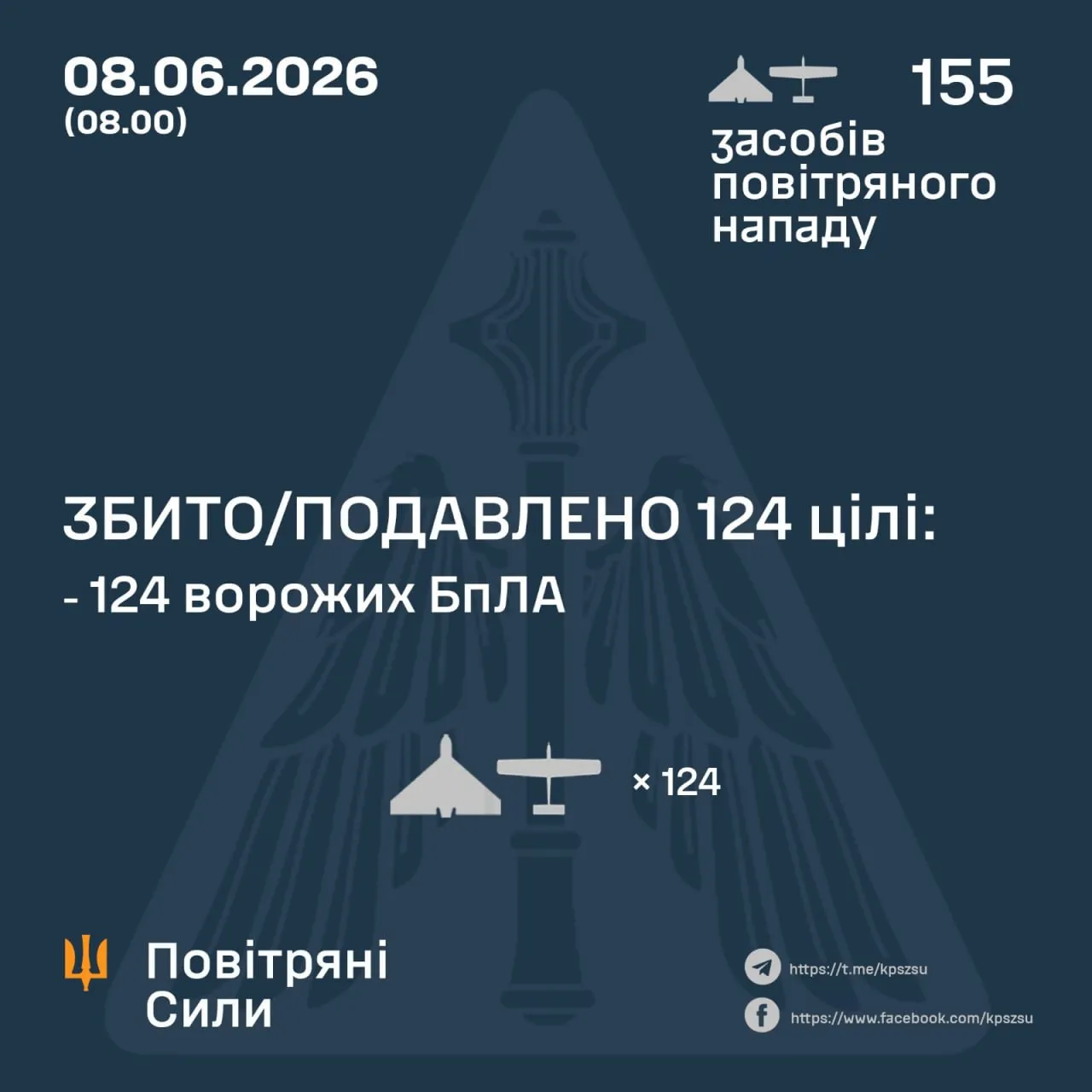 Як працювала ППО вночі 8 червня