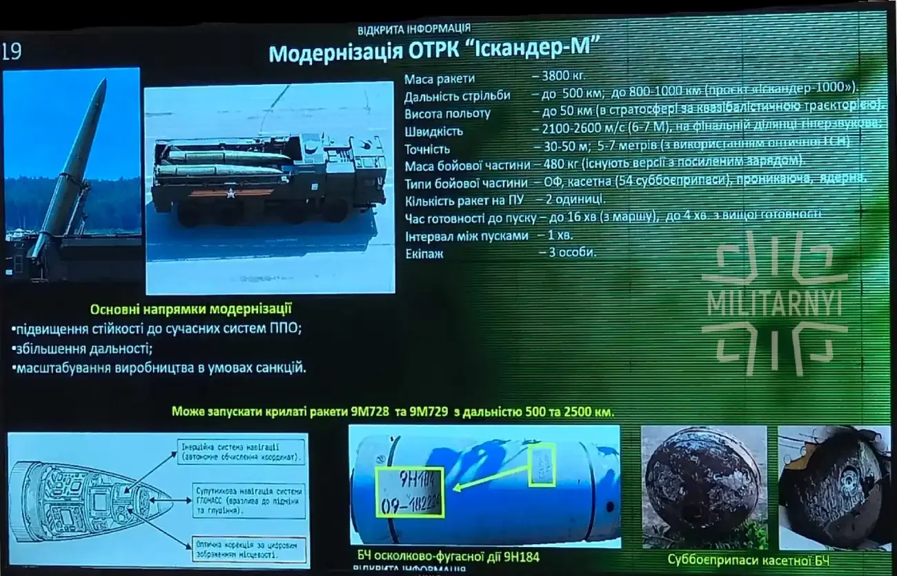 Як Росія модернізує Іскандери Як Росія модернізує Іскандери