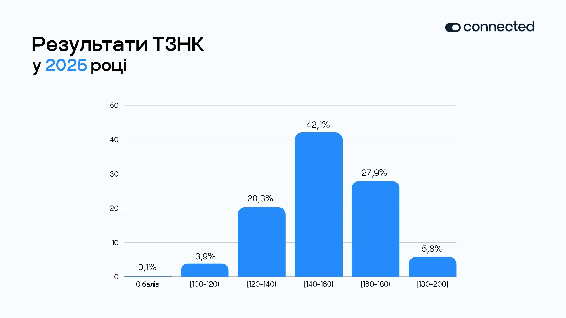 Результаты ТЗНК в 2025 году Результаты ТЗНК в 2025 году