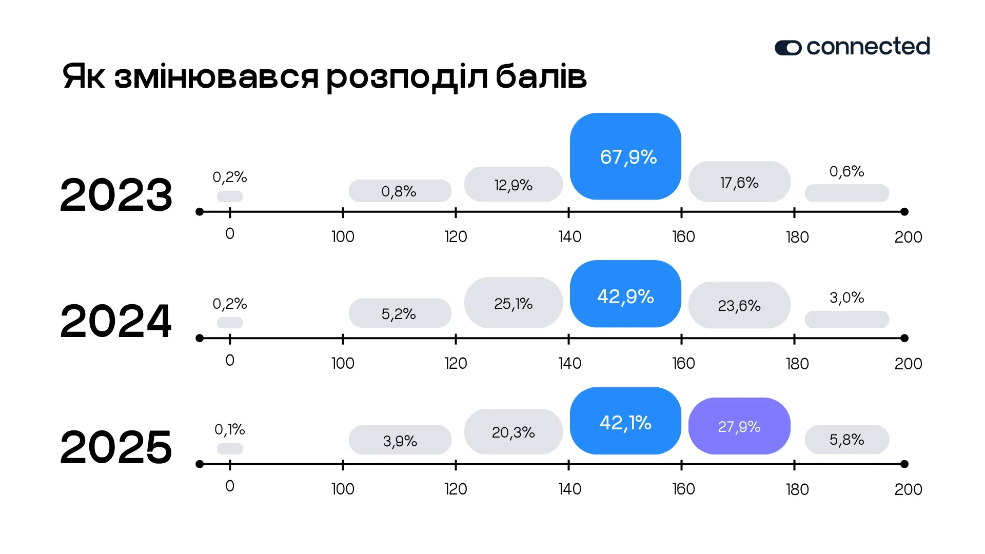 инфографика инфографика