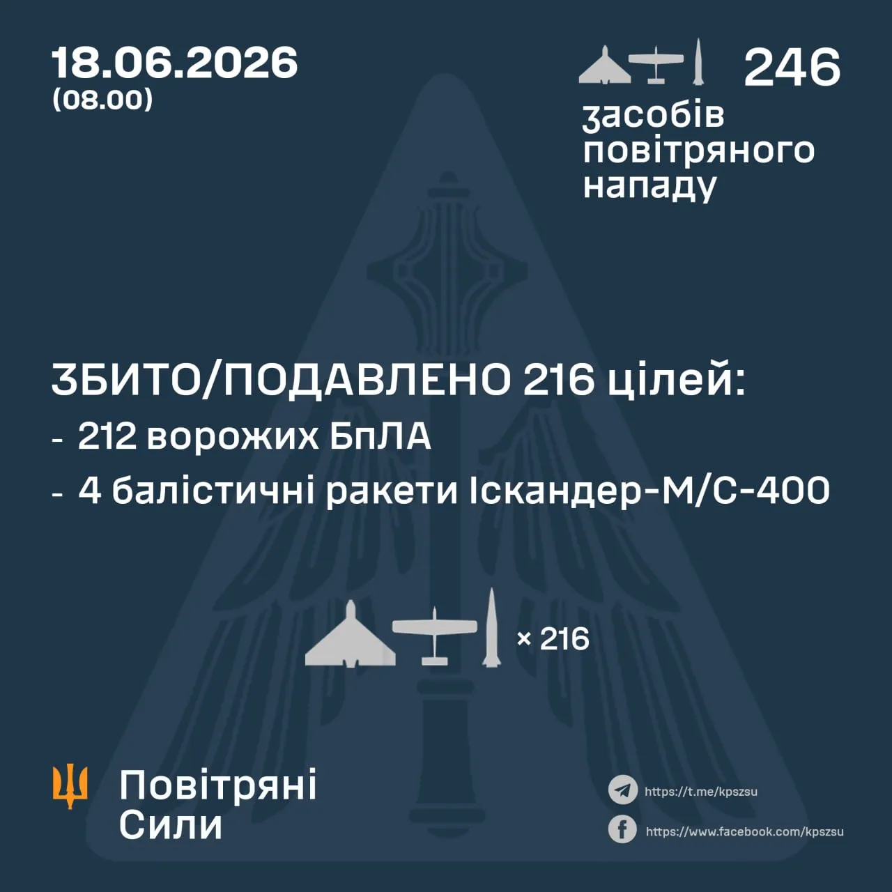 Відбиття атаки Шахедів 18 червня 2026 року