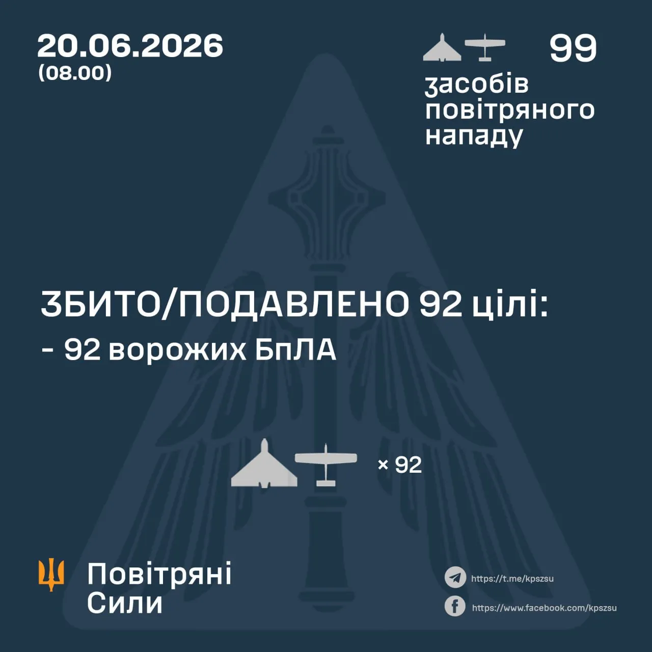 Збиті Шахеди 20 червня 2026 року