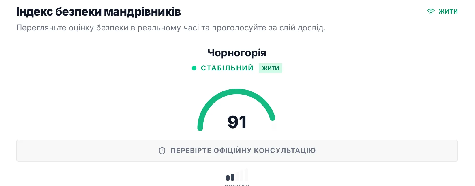 Индекс безопасности в Черногории / скриншот Travel Safety Index