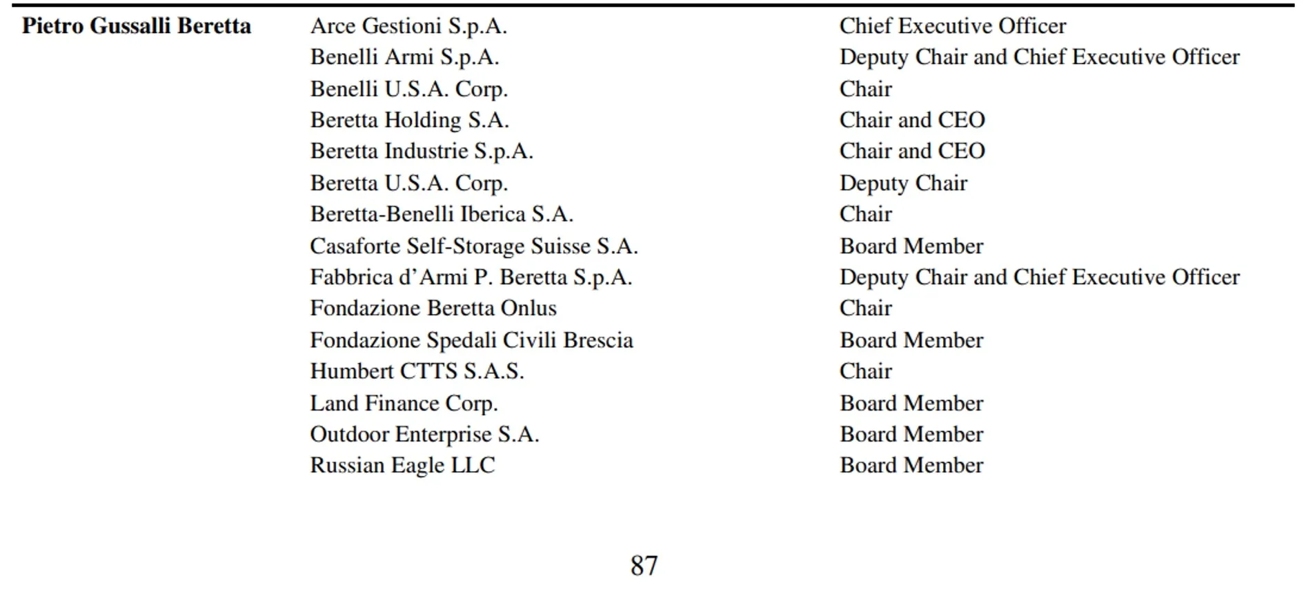 Звітність Beretta Holding