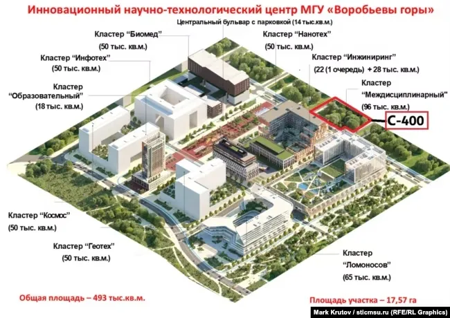 Позиції, де розміщуються комплекси С-400 / Радіо Свобода Позиції, де розміщуються комплекси С-400 / Радіо Свобода