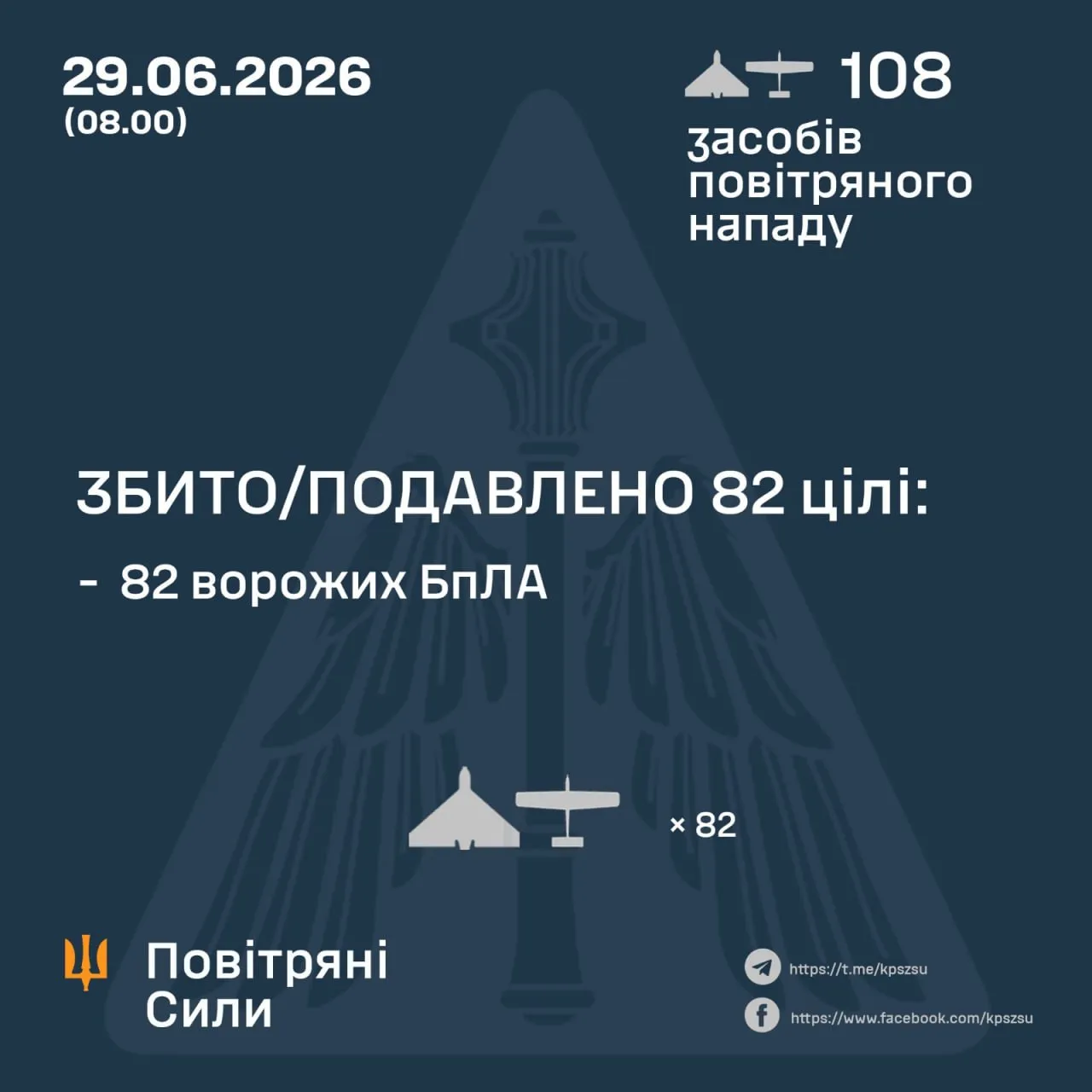 Результати роботи протиповітряної оборони в регіонах України / Інфографіка ПС ЗСУ