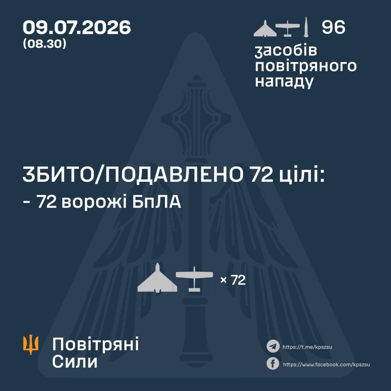 Ночью на Украину летела баллистка и почти 100 дронов: как отработала ПВО - 24 Канал