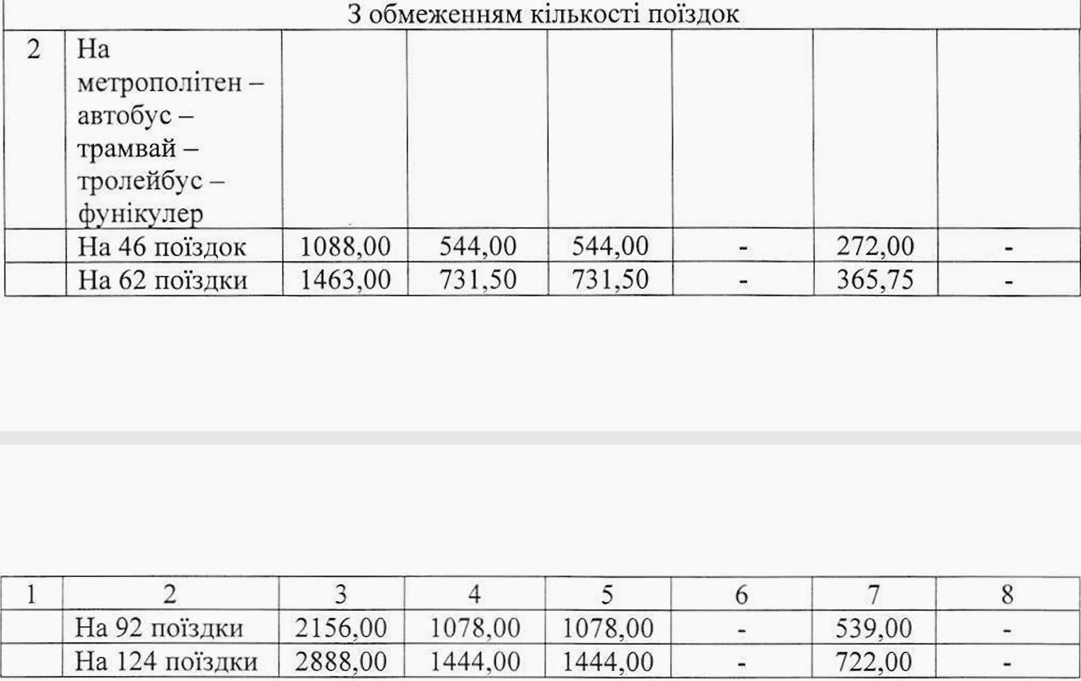 Відомо, коли у Києві підвищать проїзд у транспорті: Кличко підписав розпорядження