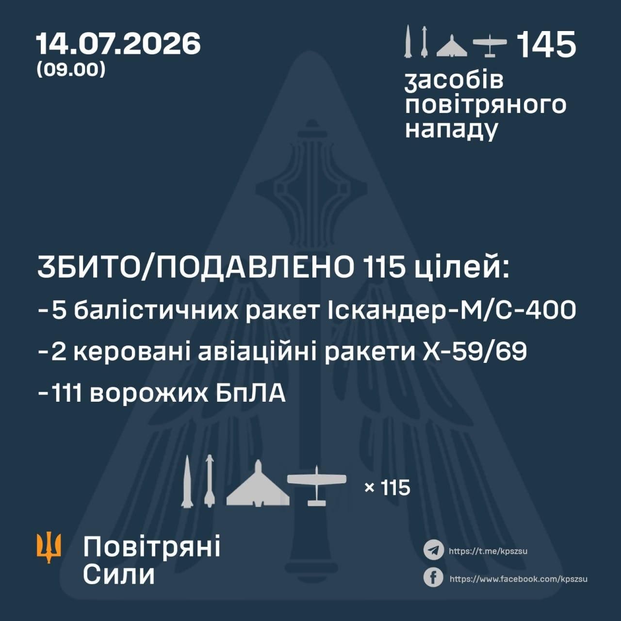 Россия вновь подвергла Украину ракетным и беспилотным ударам: как сработала ПВО