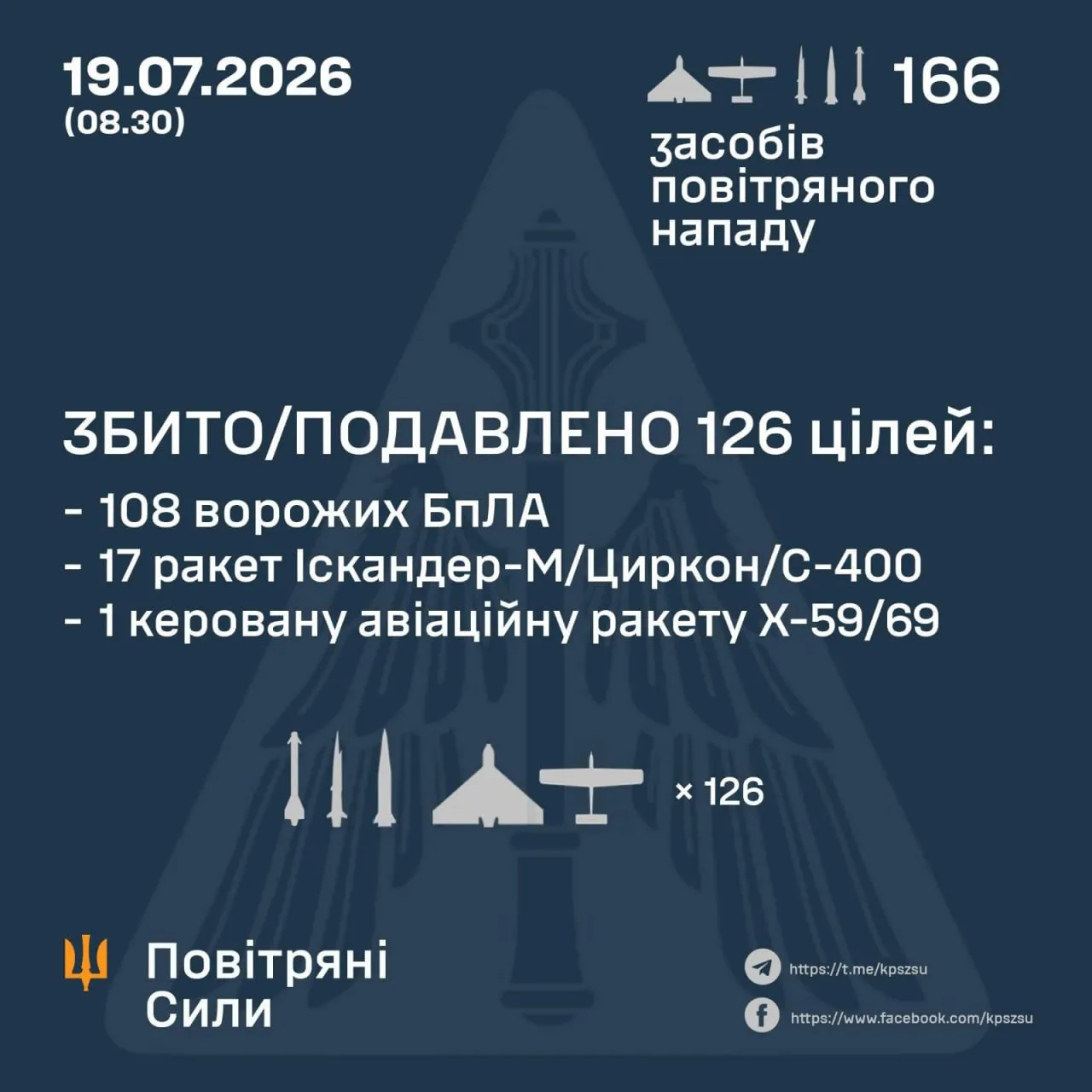 Як ППО знищувала російські цілі в небі над Україною / Інфографіка Повітряних сил ЗСУ