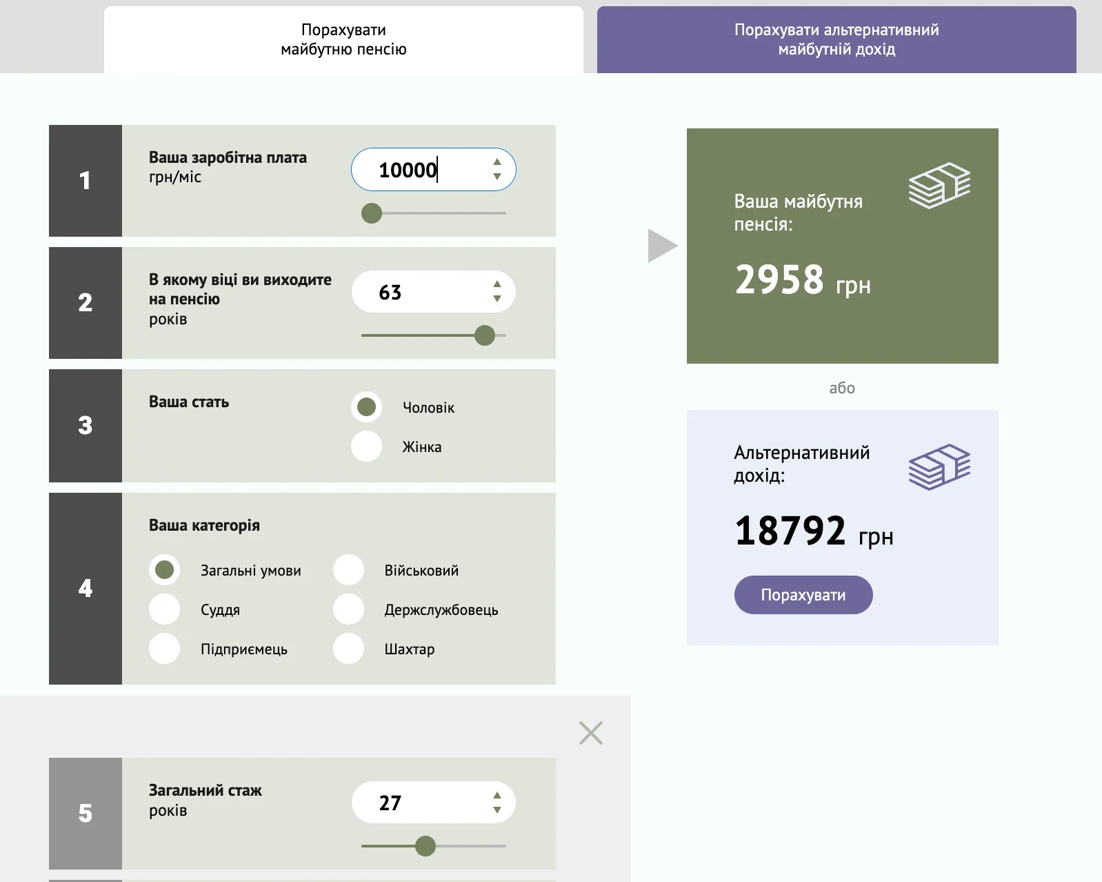 Яка буде пенсія, якщо людина має 27 років стажу