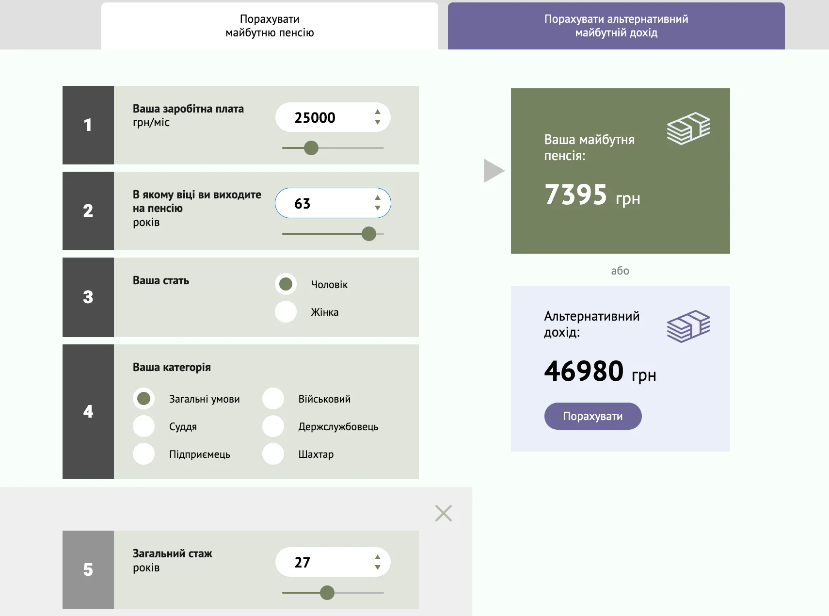 Яка буде пенсія, якщо людина має 27 років стажу