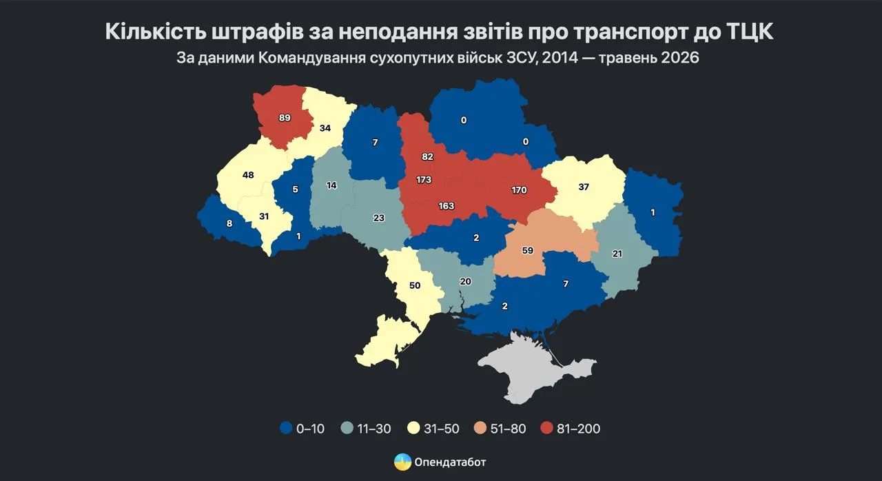 Штрафи про неподання звітів про транспорт