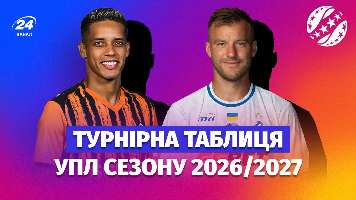 УПЛ 2026/2027 із футболу: турнірна таблиця, результати матчів і розклад