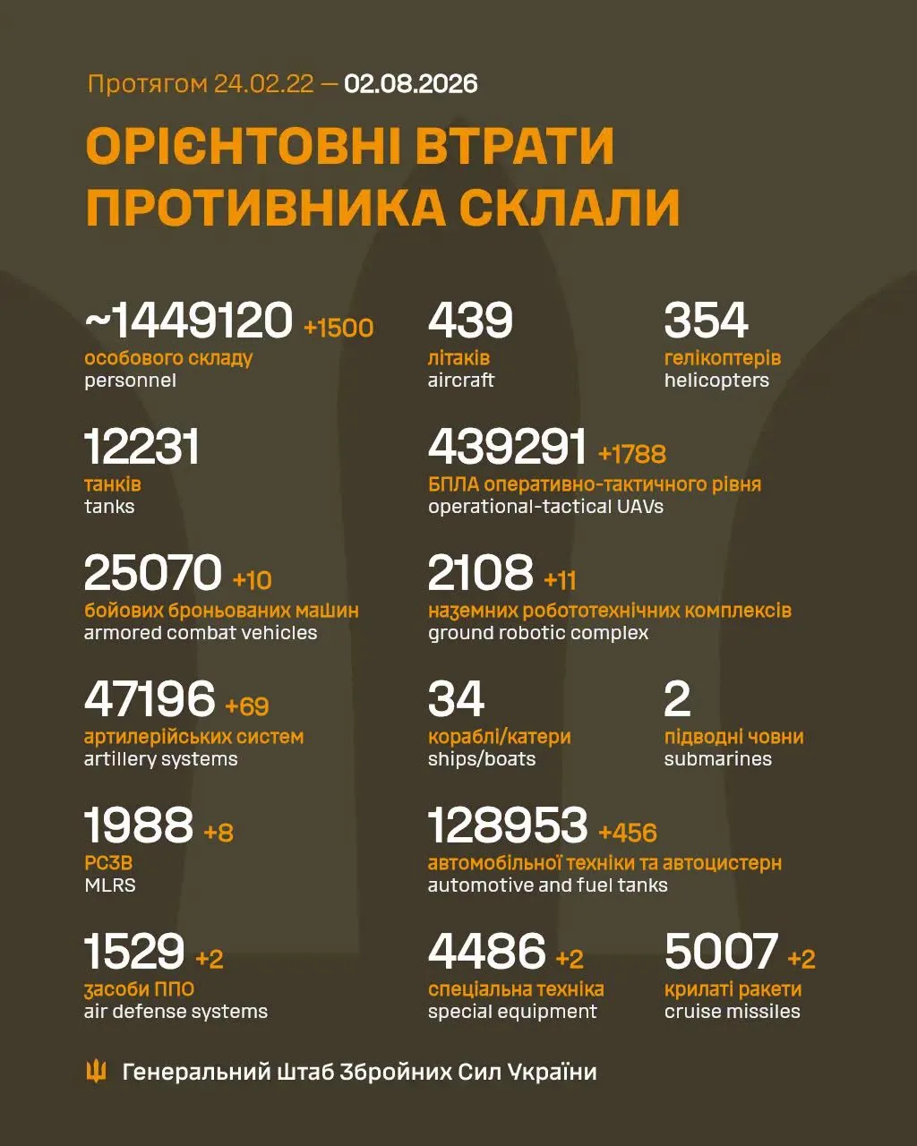 Втрати ворога Втрати ворога