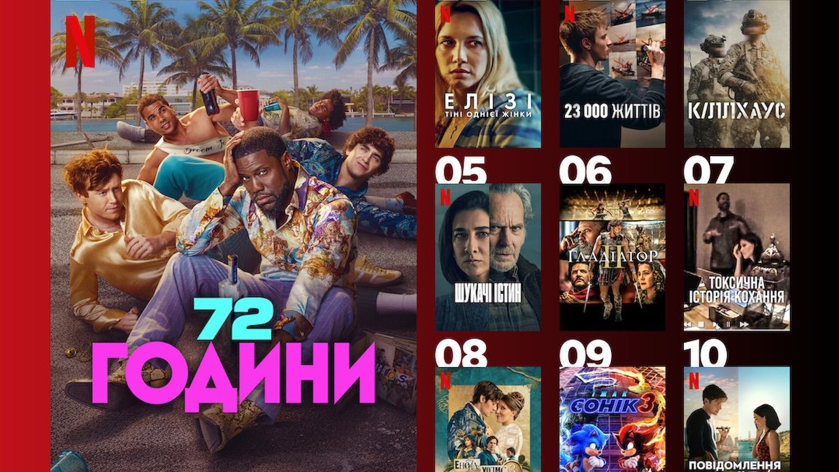 10 самых популярных фильмов Netflix, от которых сейчас не могут оторваться украинцы