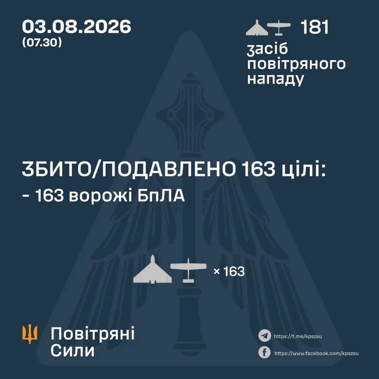 Результати роботи ППО / Інфографіка ПС ЗСУ