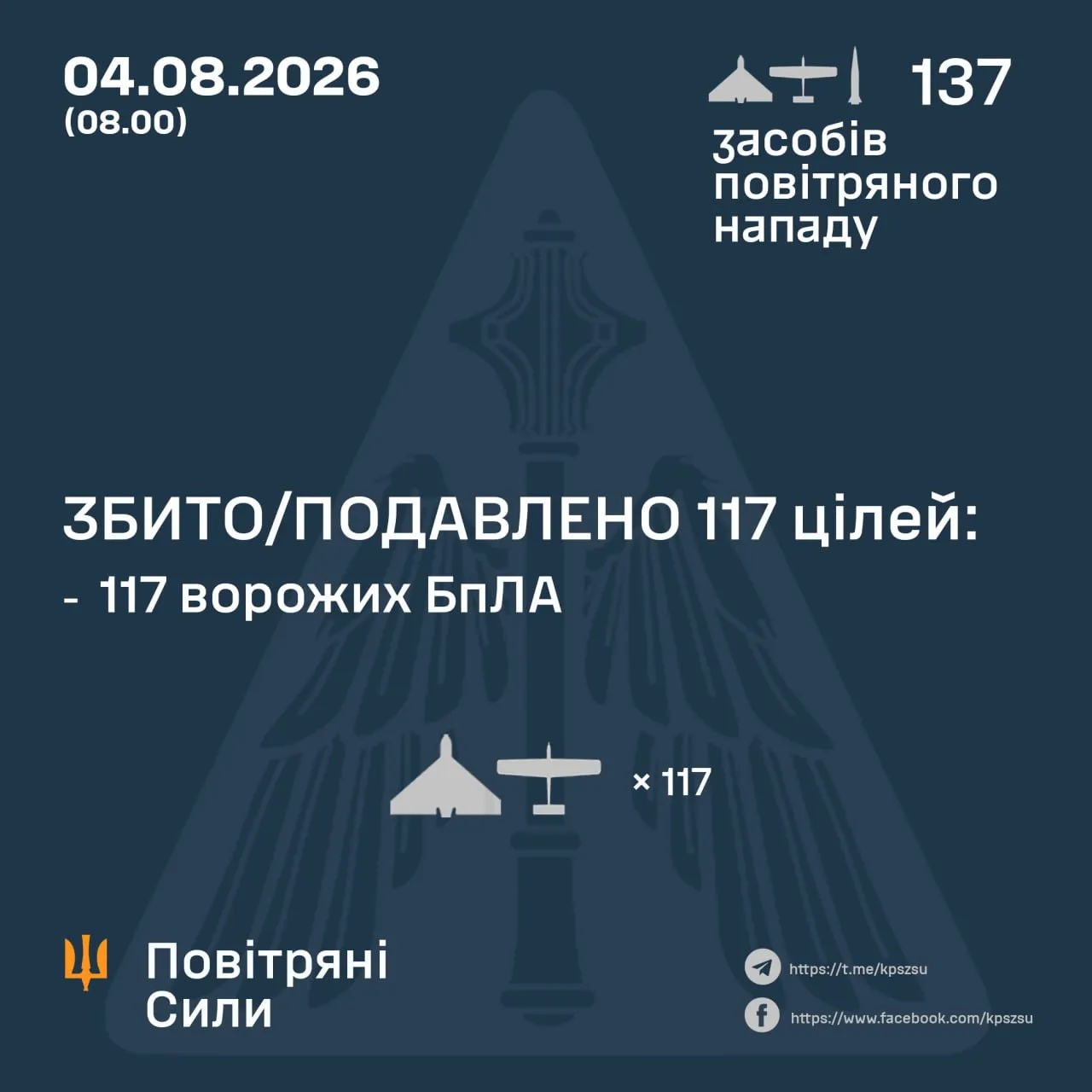 Сколько целей сбила ПВО / Инфографика ПС ВСУ Сколько целей сбила ПВО / Инфографика ПС ВСУ