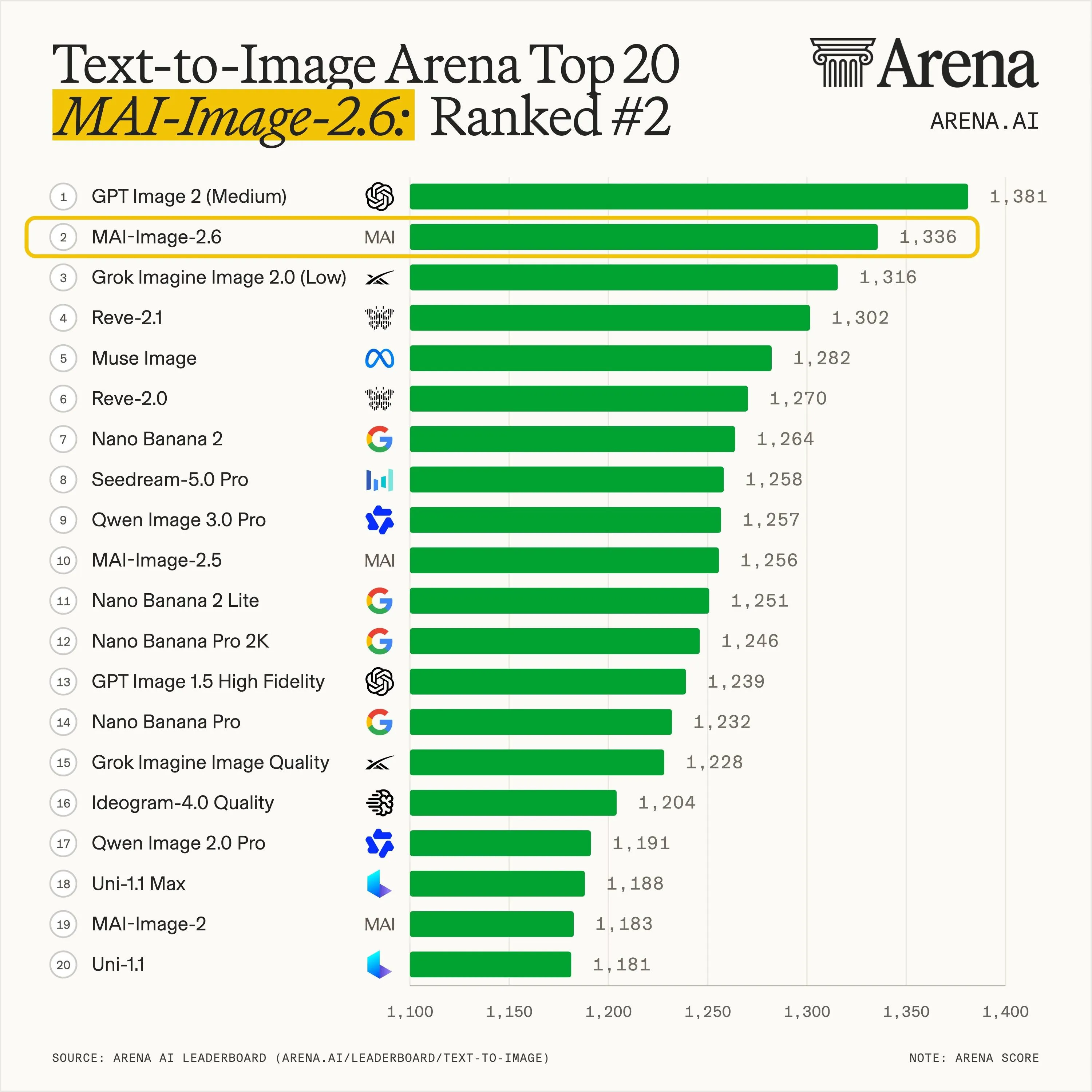 Результаты работы моделей генерации изображений на Arena Результаты работы моделей генерации изображений на Arena