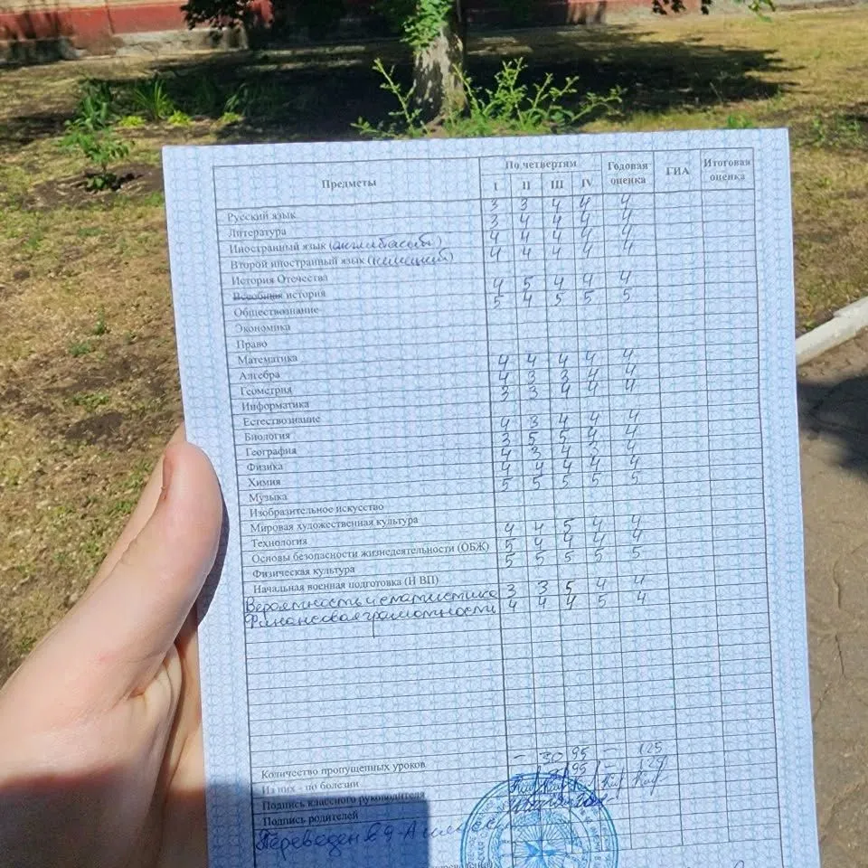 Табель Данила Дудника, 8 клас Табель Данила Дудника, 8 клас