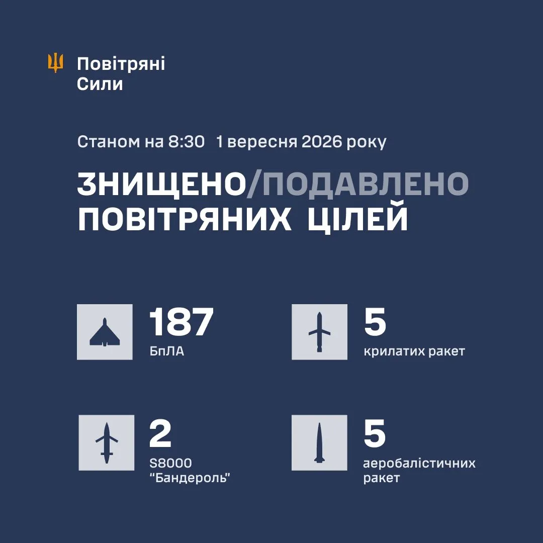 Как отработала ПВО в ночь на 1 сентября / Инфографика ПС ВСУ