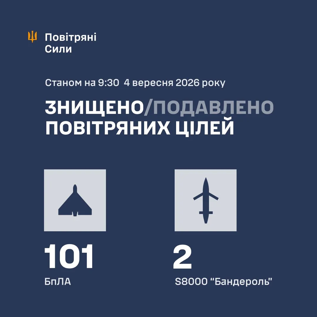 Как отработала ПВО / Воздушные силы ВСУ