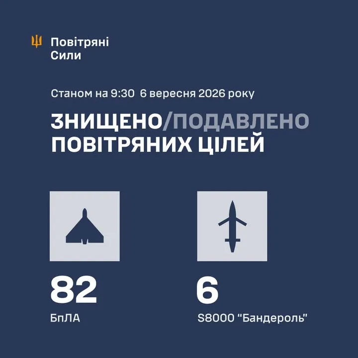 Как отработала ПВО в ночь на 6 сентября / Воздушные силы ВСУ