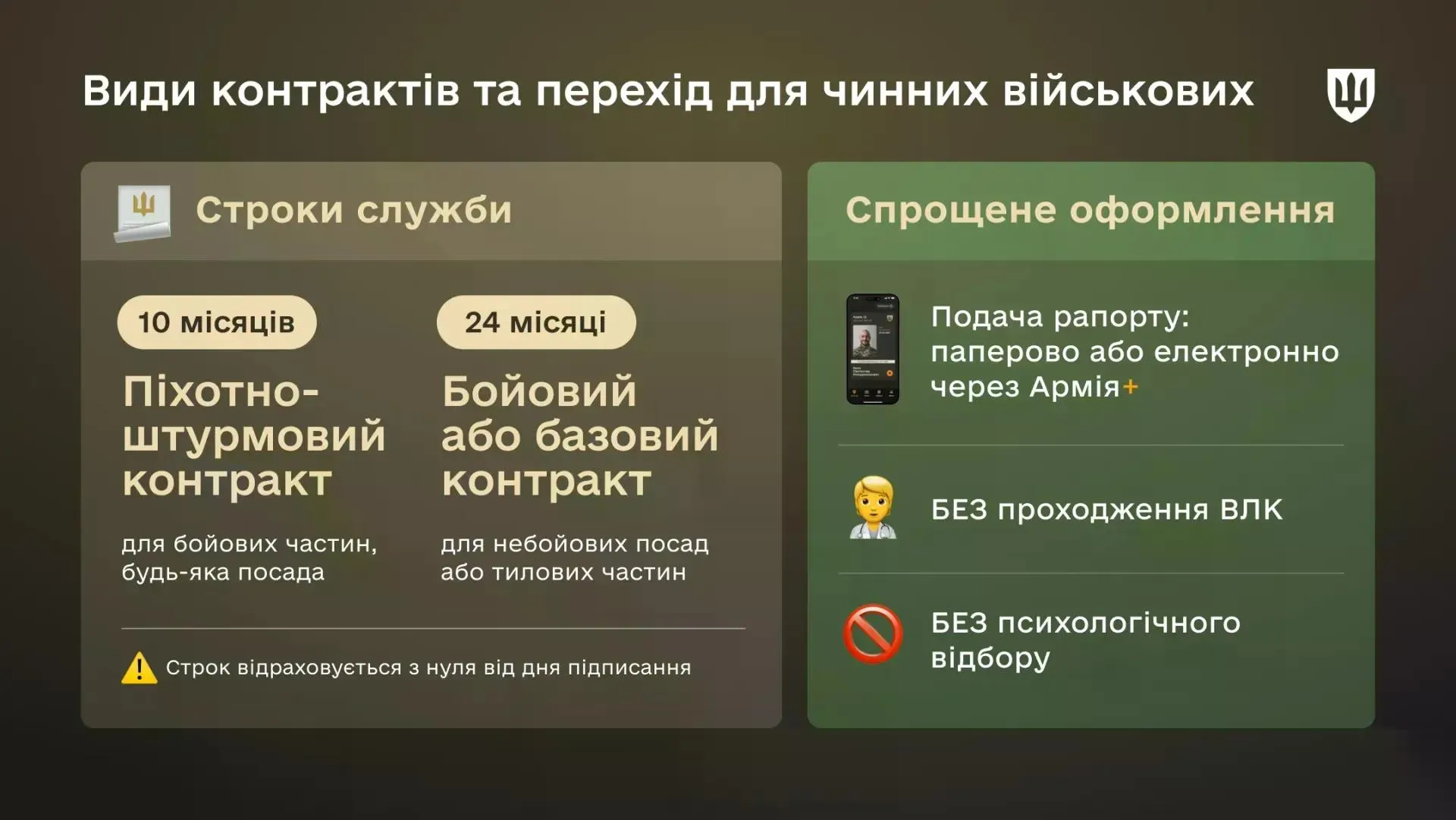 Пояснення Міноборони щодо нових контрактів