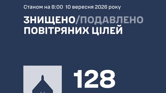 Как отработала ПВО в ночь на 10 сентября / Инфографика Воздушных сил ВСУ Как отработала ПВО в ночь на 10 сентября / Инфографика Воздушных сил ВСУ