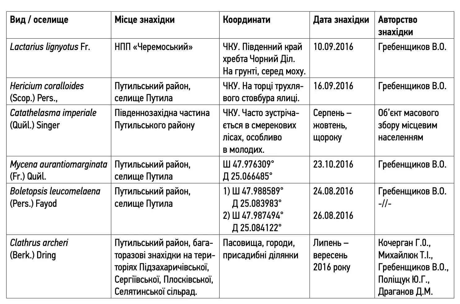 Рідкісні види грибів в лісах Путильщини / скриншот з науково-практичного семінару 