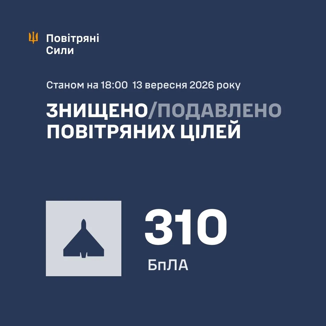 Скільки російських дронів змогла збити ППО / Інфографіка Повітряних сил ЗСУ