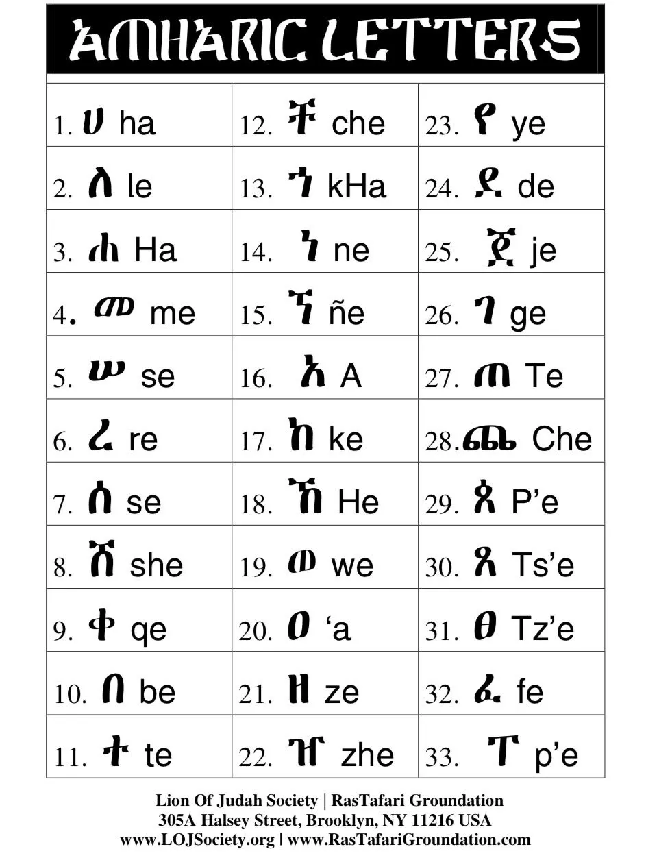 Амхарські літери Амхарські літери