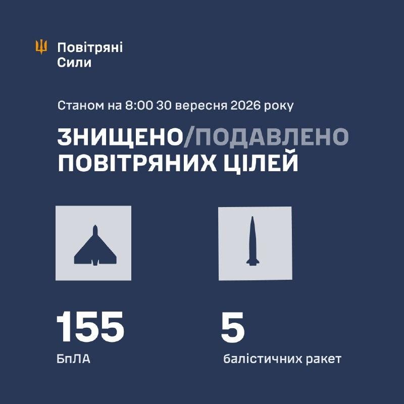 Летели "Цирконы" и "Искандеры": сколько целей запустила Россия и как отработала ПВО