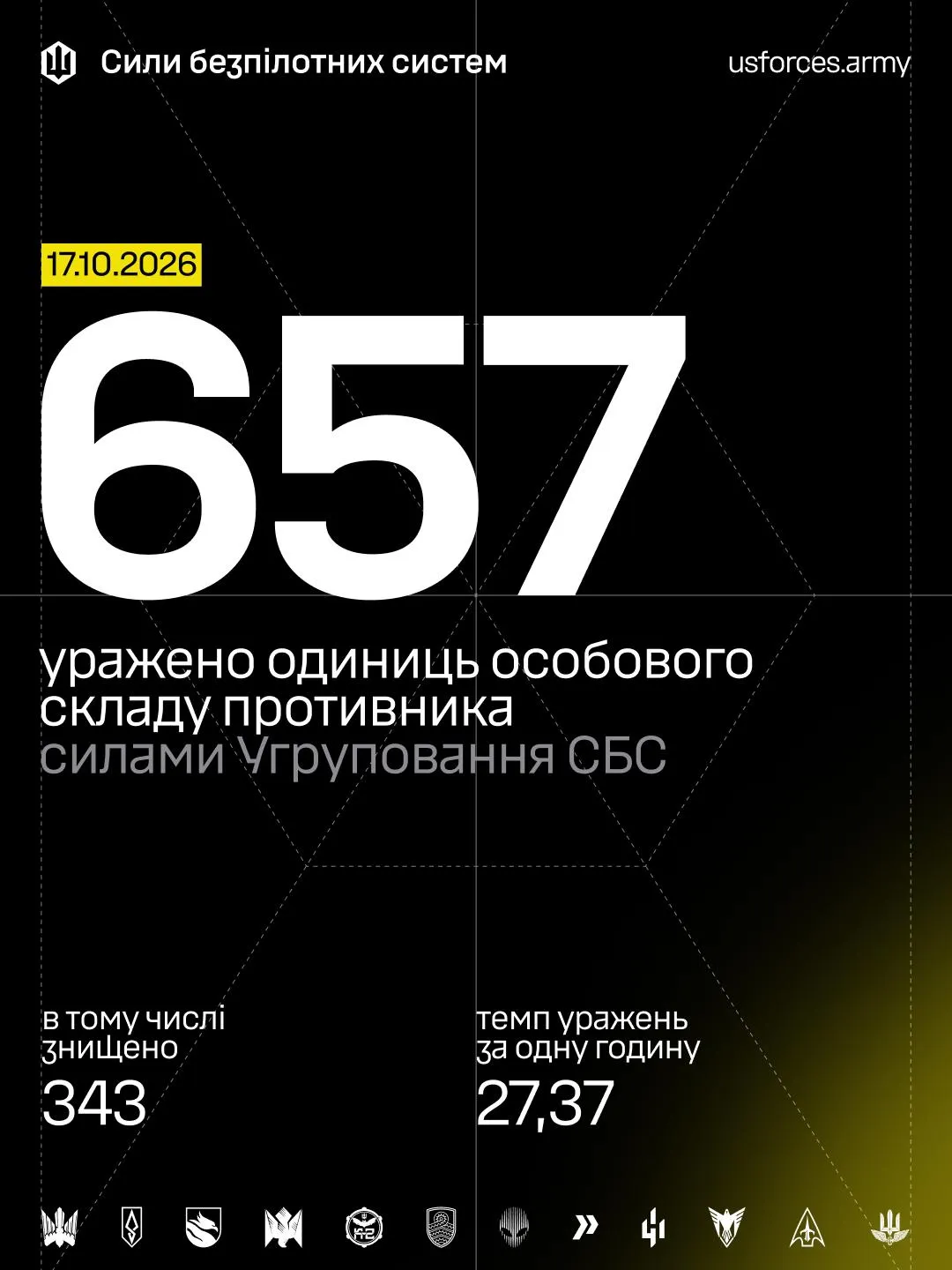 Сили безпілотних систем, Втрати ворога Сили безпілотних систем, Втрати ворога