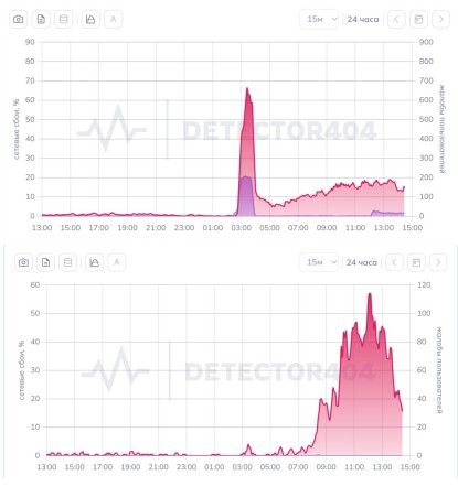 Взрывы в России, Интернет, Война России с Украиной
