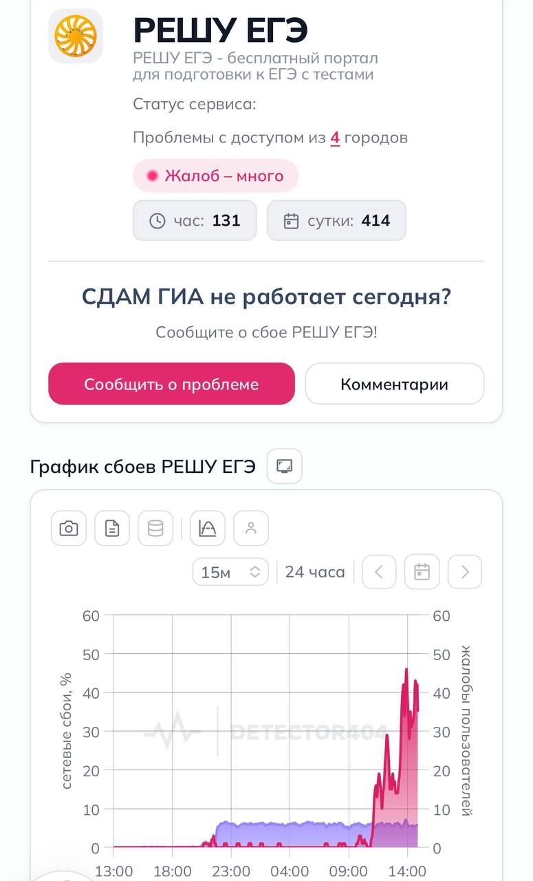 Взрывы в России, Интернет, Война России с Украиной
