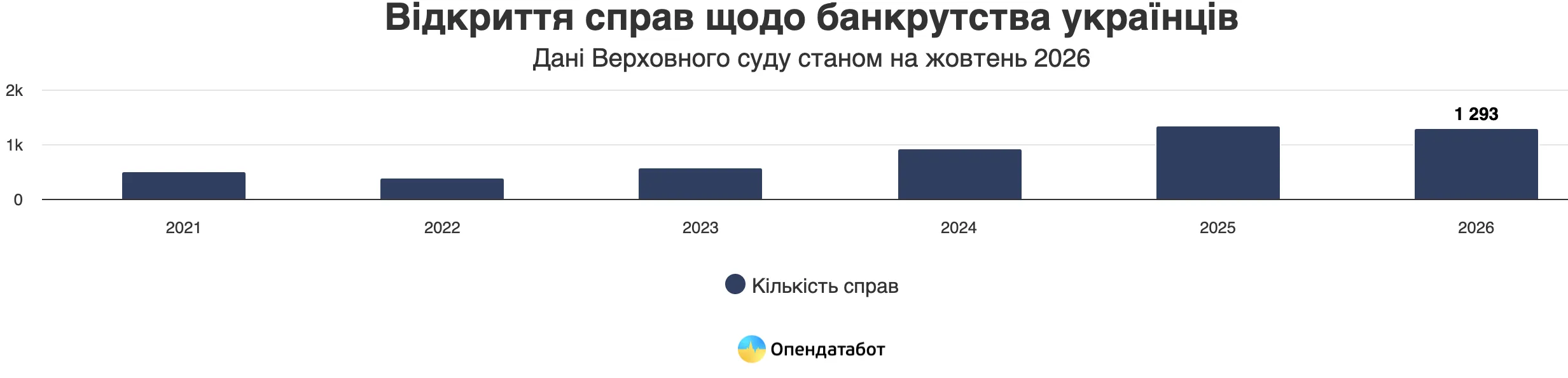 Банкрутство фізичних осіб в Україні Банкрутство фізичних осіб в Україні
