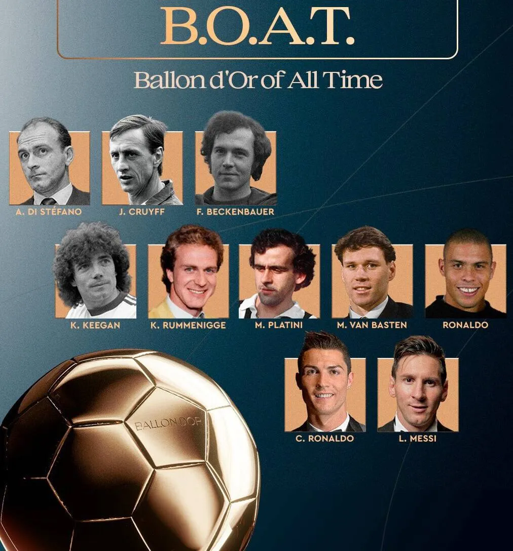 Ballon d'Or Ballon d'Or