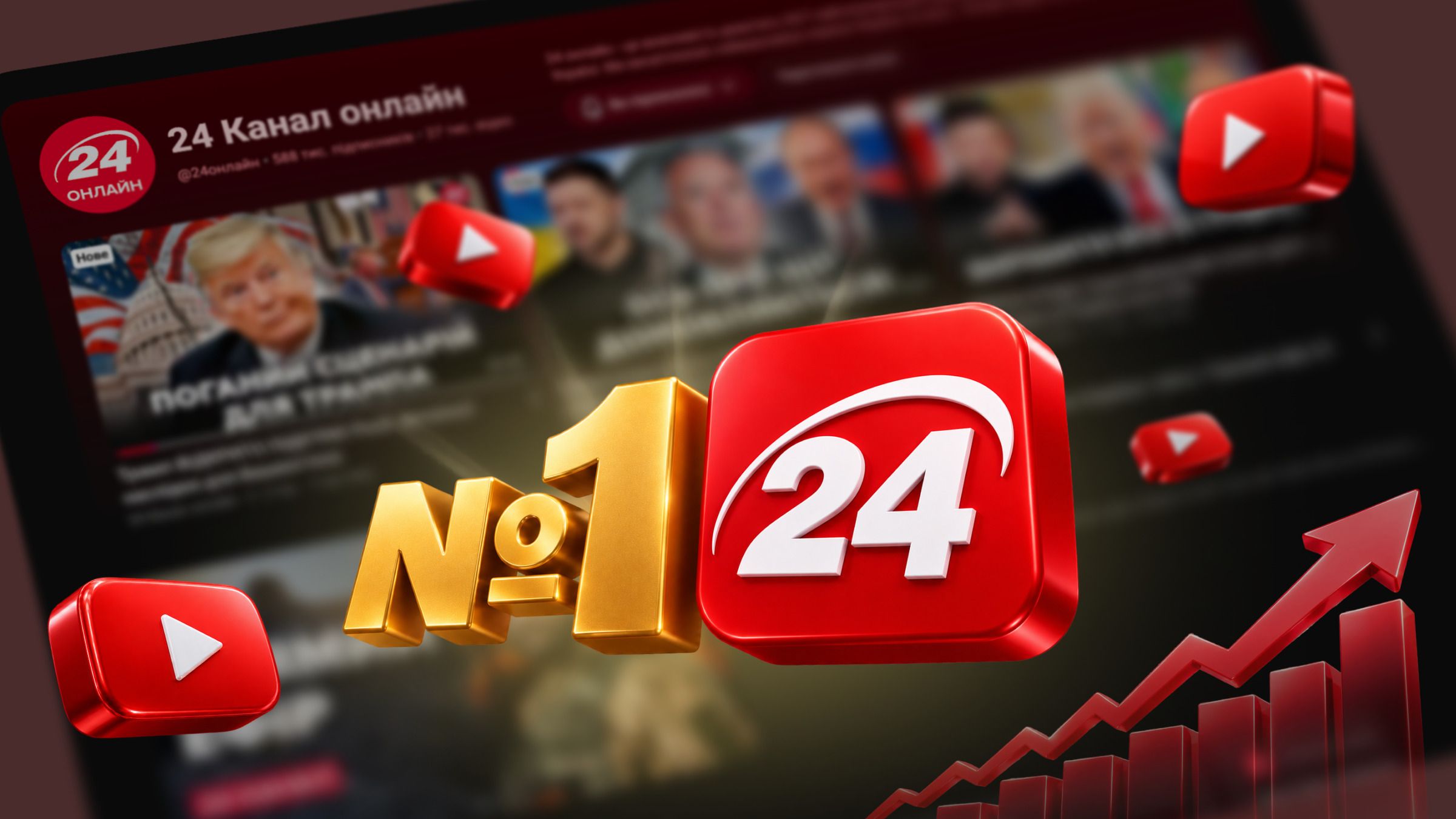 24 Канал очолив рейтинг новинних каналів українського ютубу у 3 кварталі 2026 року 24 Канал очолив рейтинг новинних каналів українського ютубу у 3 кварталі 2026 року