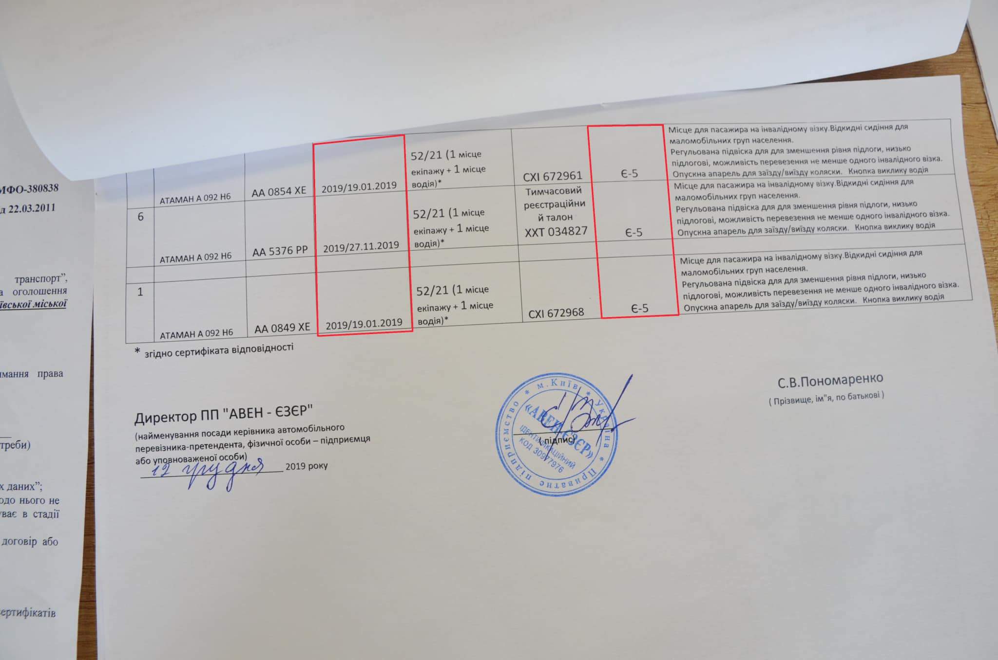київські перевізники возили людей на застарілих маршрутках київські перевізники возили людей на застарілих маршрутках