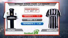 Матч дня. "Парма" – "Ювентус"