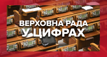 Верховная Рада в цифрах: кто, как и за сколько работал в парламенте